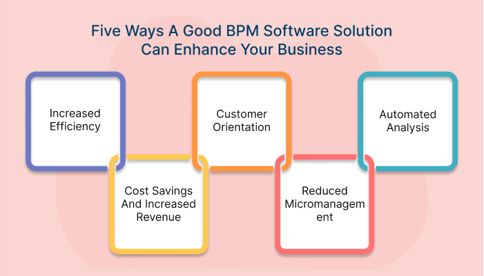 BPM software
